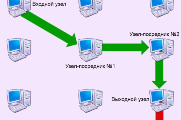 Перевод от обменника блэкспрут