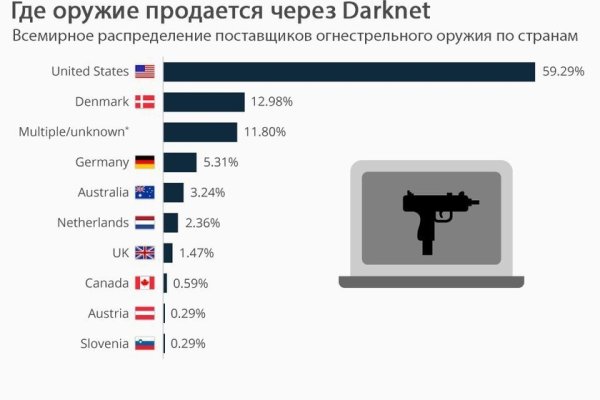 Зеркало меги в торе