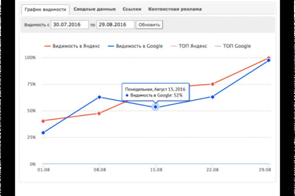 Не работает блэкспрут через тор сегодня