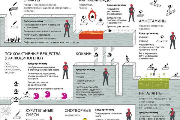 Как пополнить биткоин с карты на BlackSprut